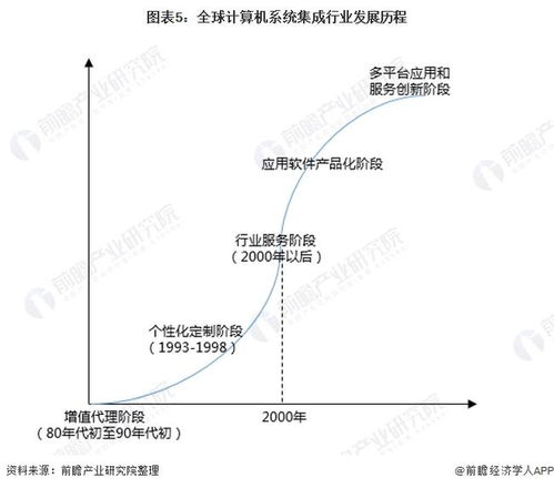2022年中國計算機系統集成行業全景圖譜 市場規模、競爭格局與發展前景