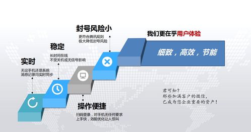 微信客服管理系統 高效賦能微信營銷，專業保障信息系統運行維護