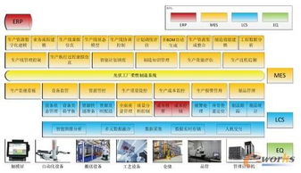 光伏工廠柔性制造系統(tǒng) MES與ERP的協(xié)同組建與信息系統(tǒng)運(yùn)行維護(hù)服務(wù)